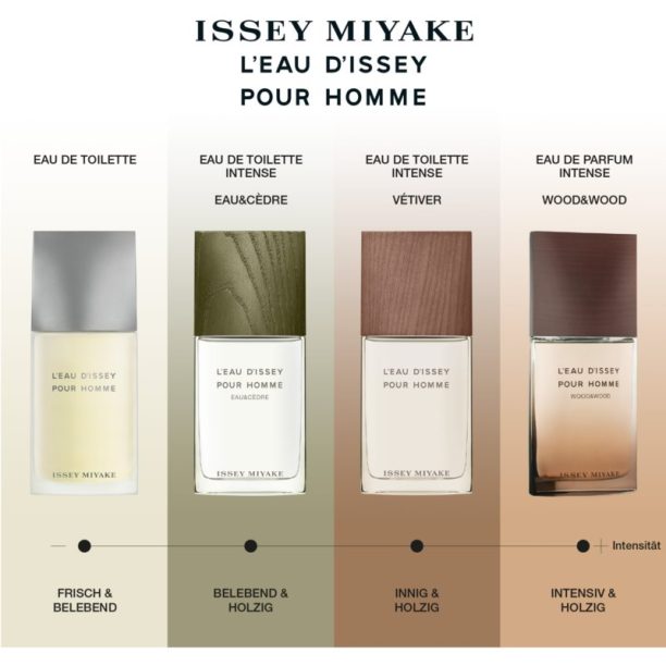 Issey Miyake L'Eau d'Issey Pour Homme тоалетна вода за мъже 125 мл. купи на топ цена