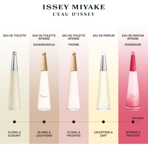 парфюмна вода за жени Issey Miyake