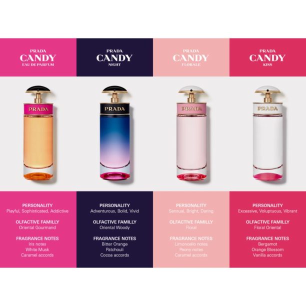 Prada Candy Kiss парфюмна вода за жени 50 мл. купи на топ цена