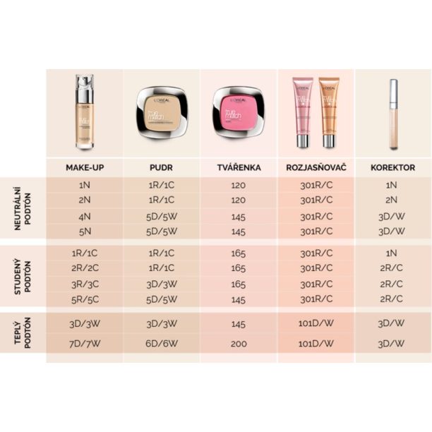 L’Oréal Paris True Match компактна пудра цвят 3R/3C Rose Beige 9 гр. купи на топ цена