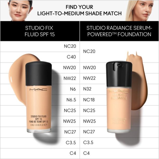 MAC Cosmetics Studio Radiance Serum-Powered Foundation хидратиращ фон дьо тен цвят C3.5 30 мл. купи на топ цена