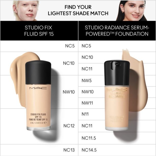 MAC Cosmetics Studio Radiance Serum-Powered Foundation хидратиращ фон дьо тен цвят N11 30 мл. купи на топ цена