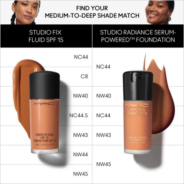 MAC Cosmetics Studio Radiance Serum-Powered Foundation хидратиращ фон дьо тен цвят NC40 30 мл. купи на топ цена