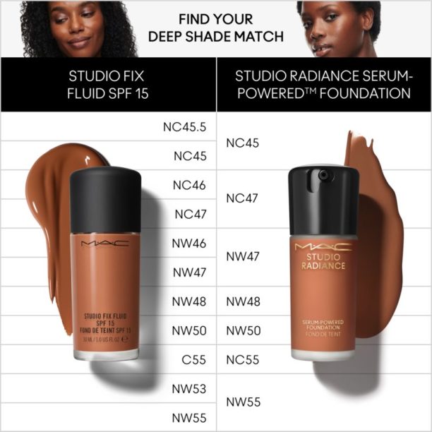 MAC Cosmetics Studio Radiance Serum-Powered Foundation хидратиращ фон дьо тен цвят NC45 30 мл. купи на топ цена