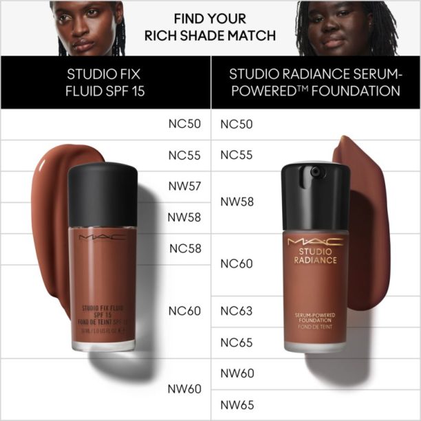 MAC Cosmetics Studio Radiance Serum-Powered Foundation хидратиращ фон дьо тен цвят NC50 30 мл. купи на топ цена