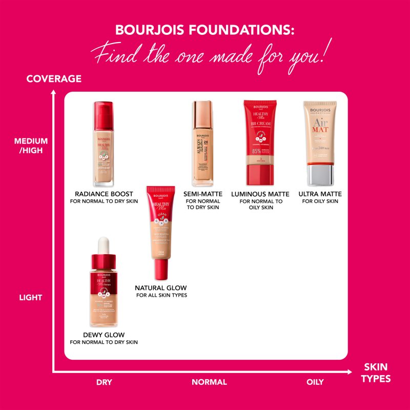 Маркови парфюми Bourjois на ниска цена